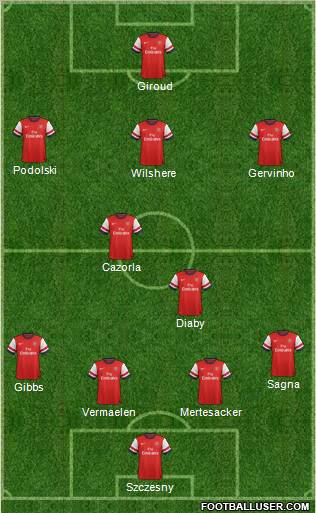 Arsenal Formation 2012