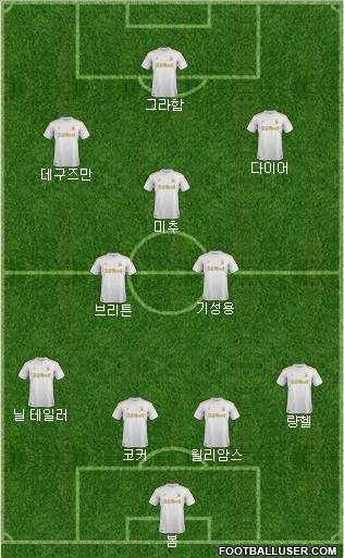 Swansea City Formation 2012