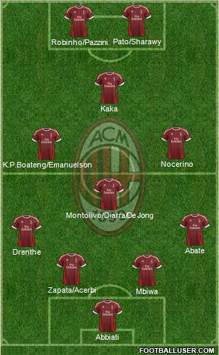 A.C. Milan Formation 2012