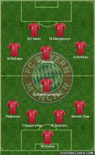 FC Bayern München Formation 2012
