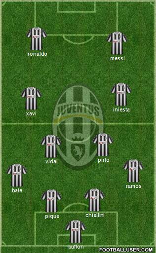 Juventus Formation 2012