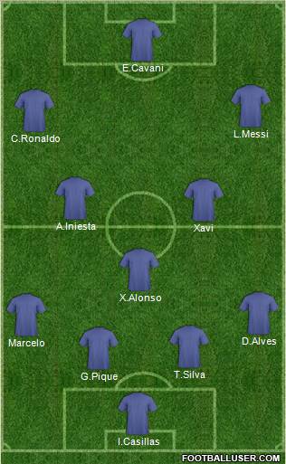 Dream Team Formation 2012