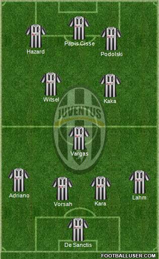 Juventus Formation 2012