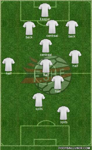 Albania Formation 2012