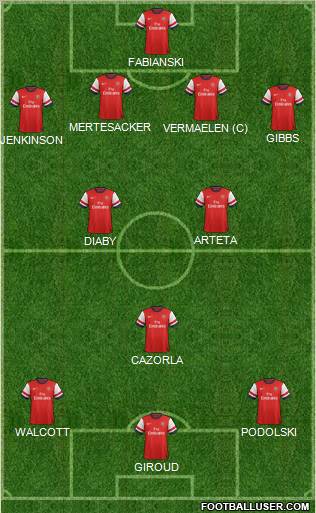 Arsenal Formation 2012