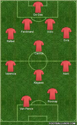 Champions League Team Formation 2012