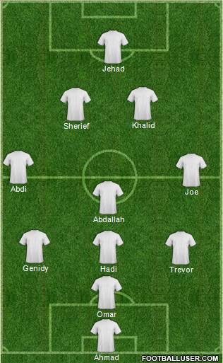 Dream Team Formation 2012