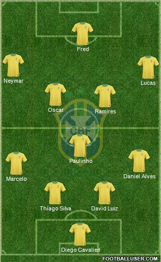 Brazil Formation 2012