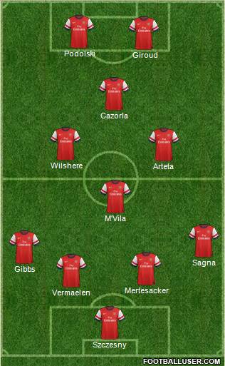 Arsenal Formation 2012