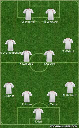 England Formation 2012