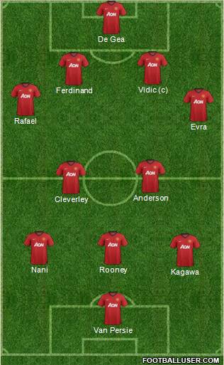 Manchester United Formation 2012