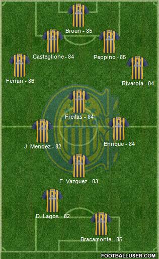 Rosario Central Formation 2012