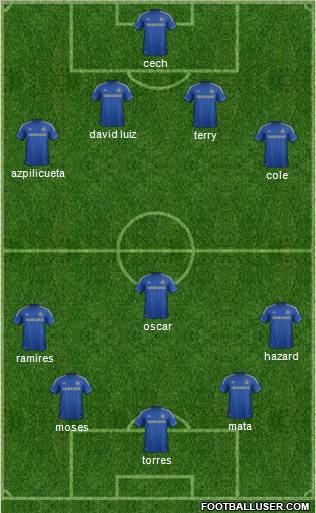 Chelsea Formation 2012