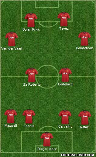 Manchester United Formation 2012