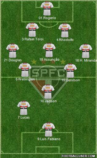 São Paulo FC Formation 2012