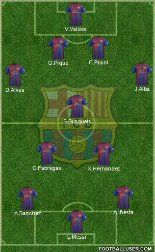 F.C. Barcelona Formation 2012
