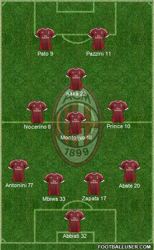 A.C. Milan Formation 2012