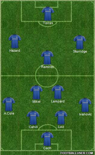 Chelsea Formation 2012