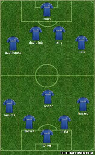 Chelsea Formation 2012