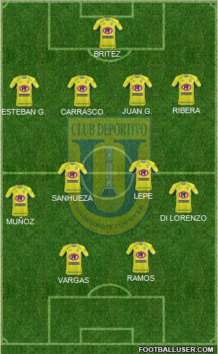 CCD Universidad de Concepción football formation