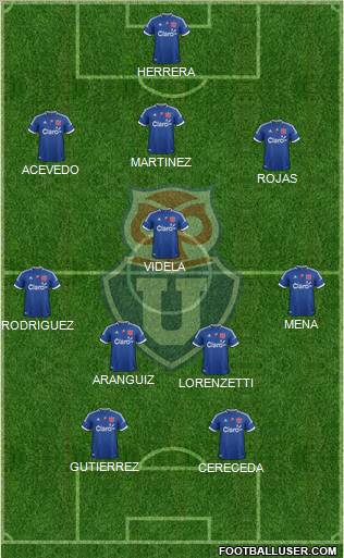CF Universidad de Chile Formation 2012