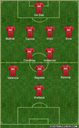 Manchester United Formation 2012