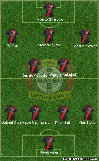Bayer 04 Leverkusen Formation 2012