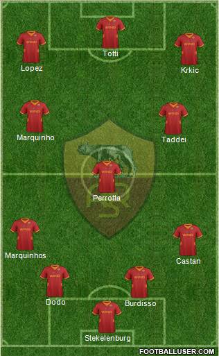 AS Roma Formation 2012