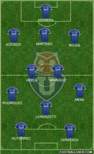 CF Universidad de Chile Formation 2012