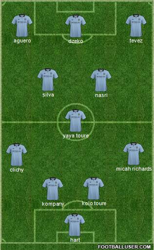 Manchester City Formation 2012