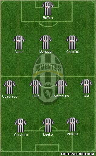 Juventus Formation 2012