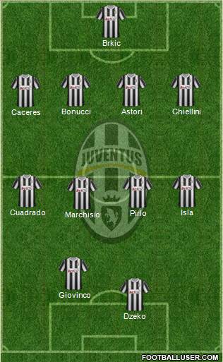 Juventus Formation 2012