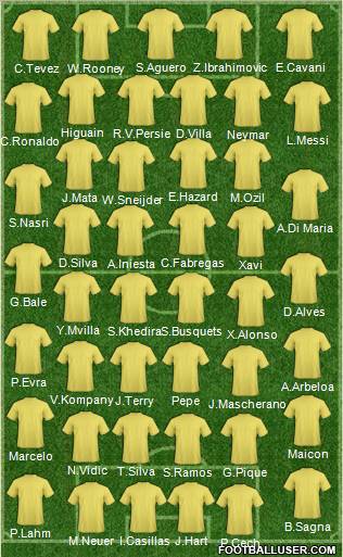 Dream Team Formation 2012