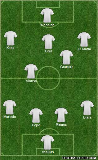 Championship Manager Team Formation 2012