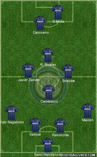 F.C. Internazionale Formation 2012