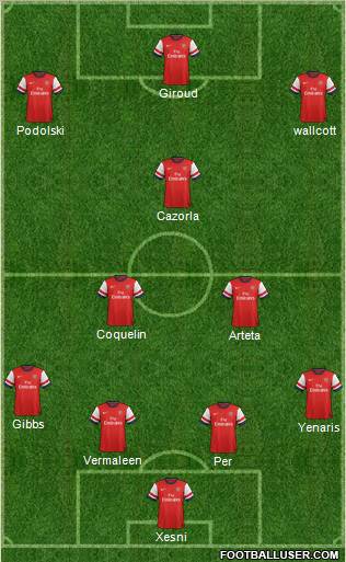Arsenal Formation 2012