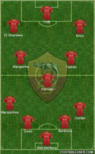 AS Roma Formation 2012