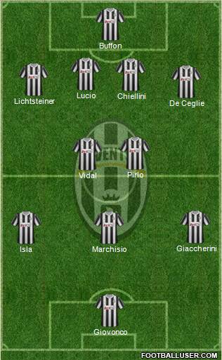 Juventus Formation 2012