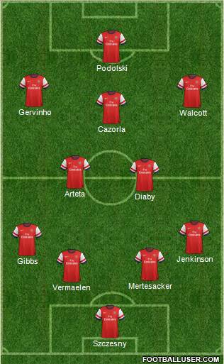 Arsenal Formation 2012