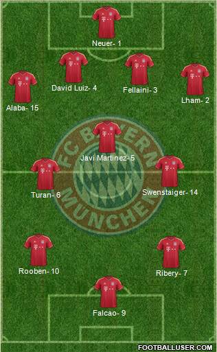 FC Bayern München Formation 2012