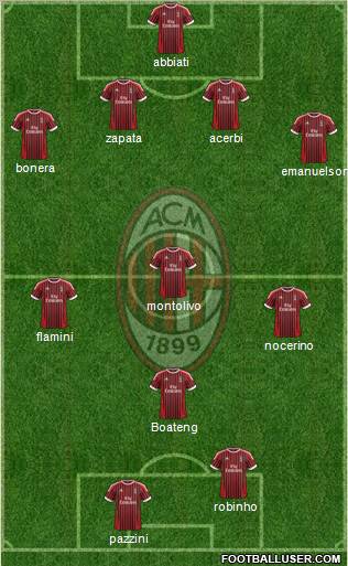 A.C. Milan Formation 2012