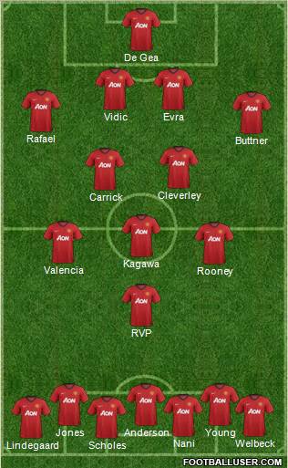Manchester United Formation 2012