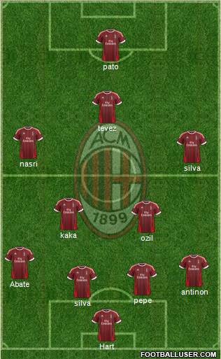 A.C. Milan Formation 2012