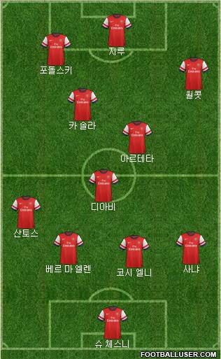 Arsenal Formation 2012