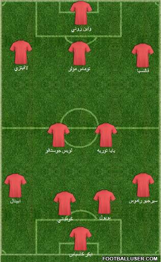 Champions League Team Formation 2012