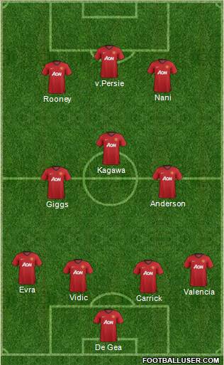 Manchester United Formation 2012
