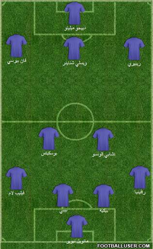 Champions League Team Formation 2012
