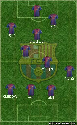 F.C. Barcelona Formation 2012