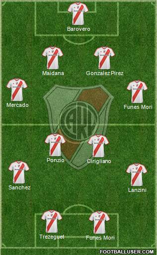 River Plate Formation 2012