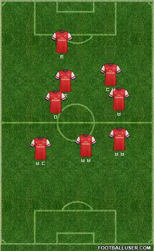 Arsenal Formation 2012